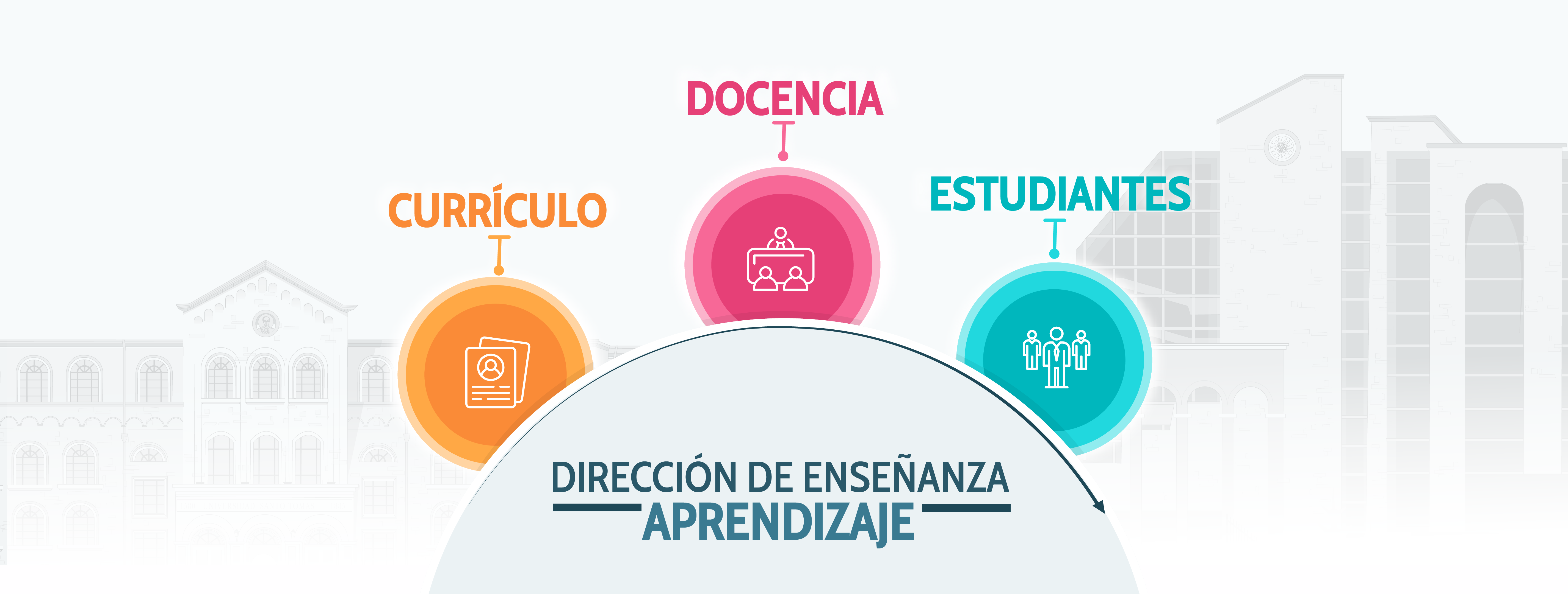 Dirección de Enseñanza - Aprendizaje 2024